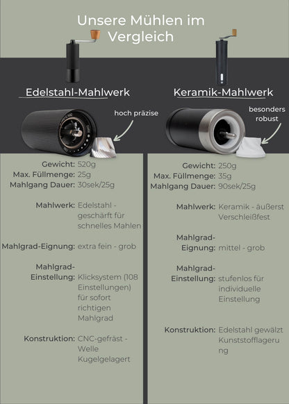 Kaffeemühle manuell mit Keramik-Mahlwerk