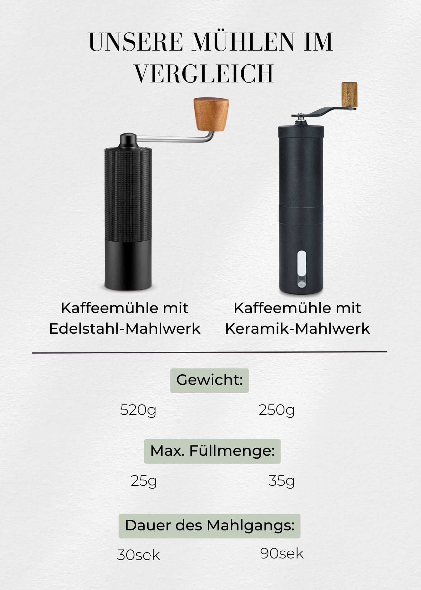 Hand Kaffeefilter, Kaffeemühle, Trinkflasche & Filter 200er Pack